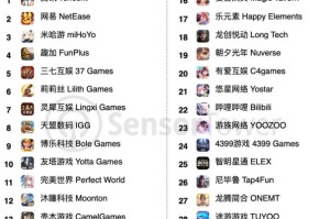 我来教你2021年12月手游收入排行榜。