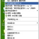 我来分享如何用winRAR给压缩文件夹加密。