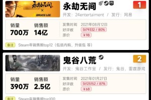今天分享2021年国产游戏销量排行榜。