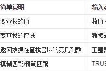 今天分享Excel中VLOOKUP函数使用方法。