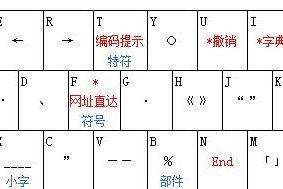 分享小鹤双拼常见问题整理汇总。