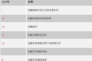 我来分享C#中正则表达式使用教程。