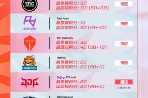 分享LPL世界赛积分排名。