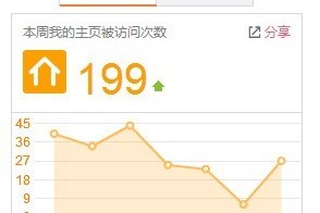 小编分享新浪微博访客在哪 怎么看。