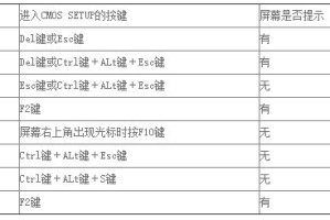 今天分享win7怎么进入bios设置，win7进入bios设置的方法。