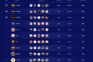 我来分享2021游戏直播排行榜。