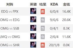 说说LPL历史单场最佳数据盘点。