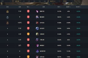 小编教你LOL排位Ban率TOP10。