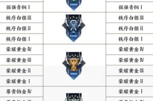 分享S25段位继承表格正式官宣。