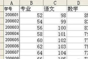 小编分享vlookup函数的使用方法，vlookup函数怎么使用。